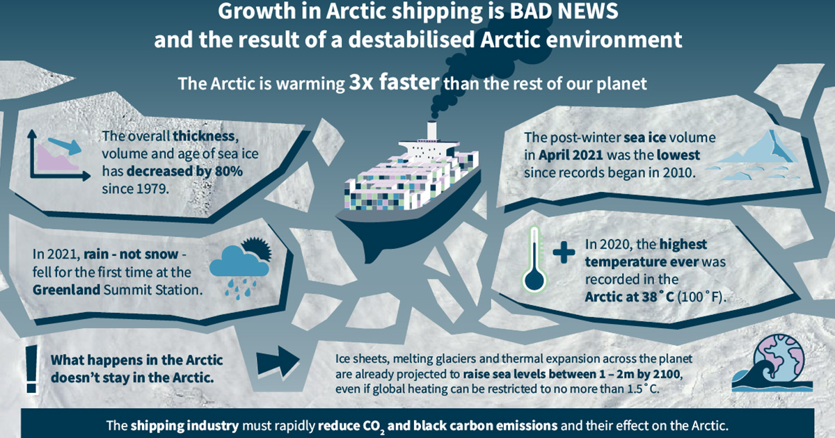 Arctic Shipping Lull Is Opportunity to Cut Sea Ice and Climate Impacts
