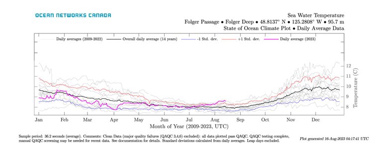 image2 FGPD State Of Ocean Climate temp 1