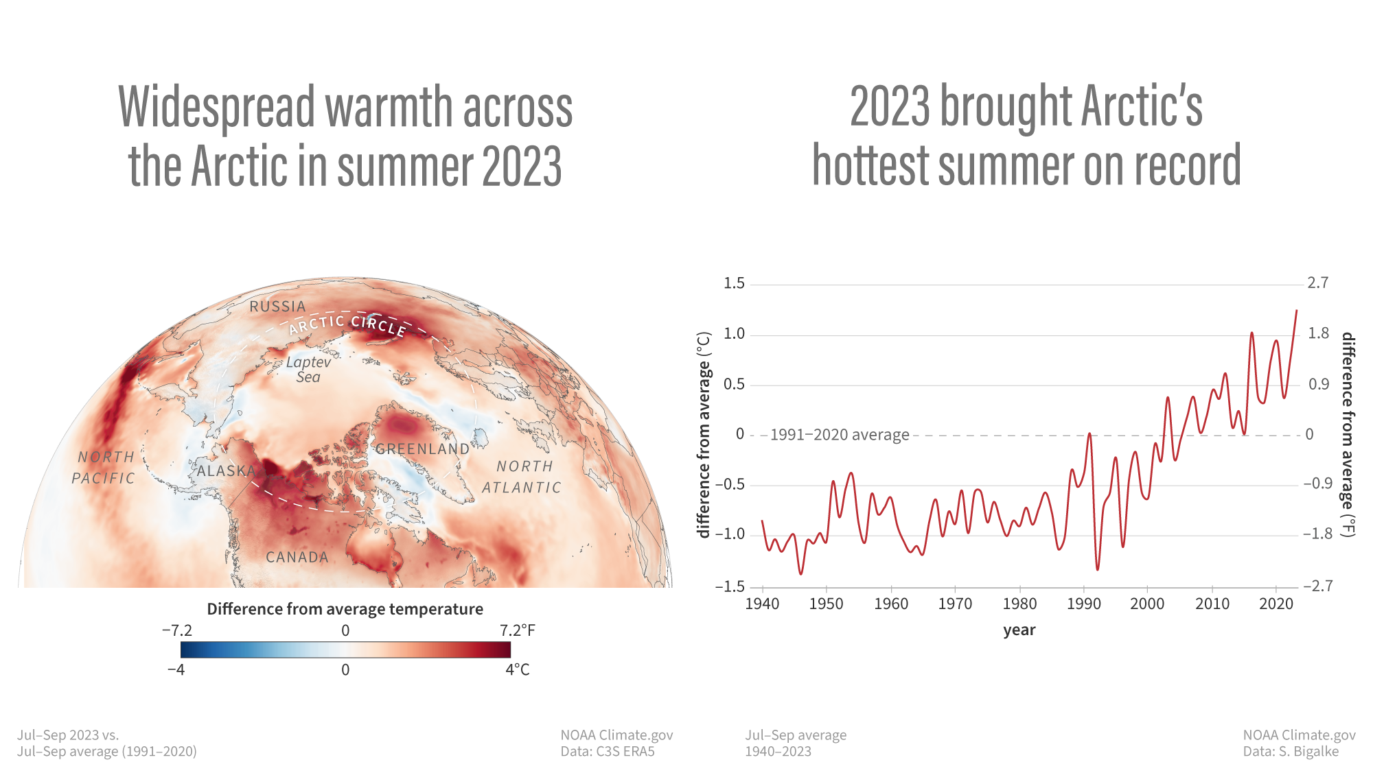 Image3 ARC2023 summer heat extremes map graph