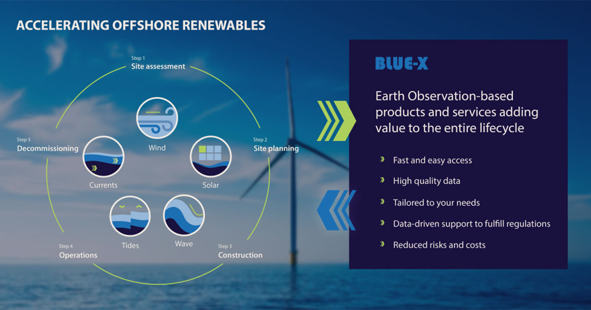 BLUE-X Project Aims to Accelerate Offshore Renewable Energy Deployments